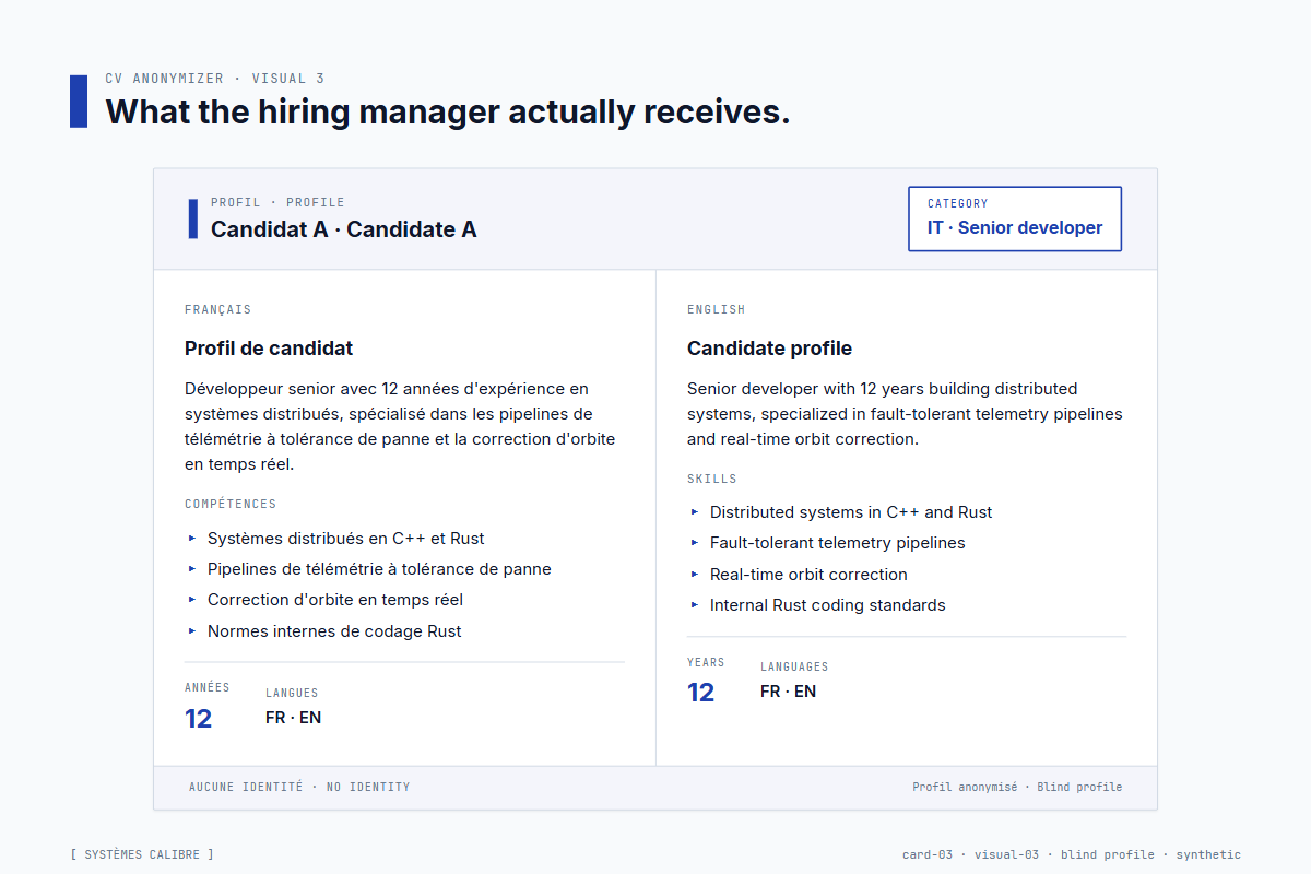 A bilingual blind profile PDF — French and English side by side — with credentials preserved and personal details scrubbed