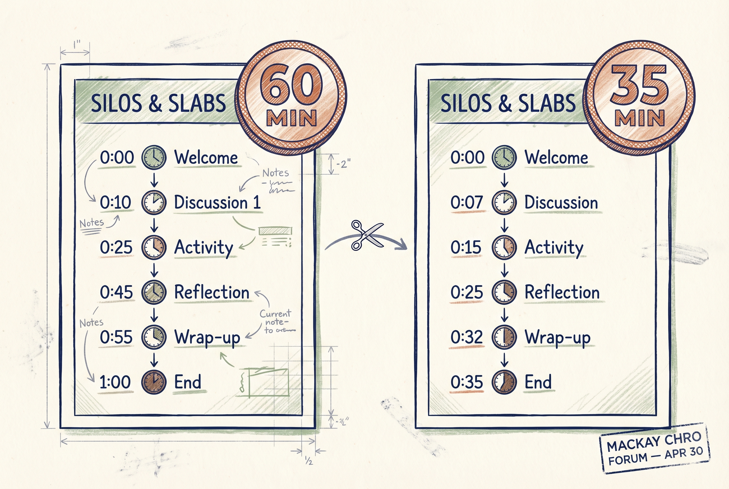 Editorial illustration of a long training module being recut into a shorter version