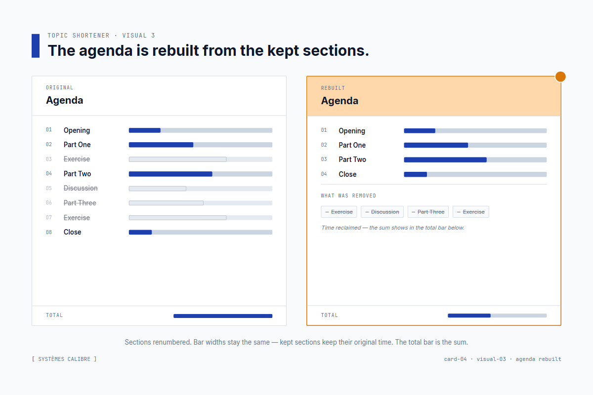 Agenda spread rebuilt from the kept-section list with the exact sum of page times