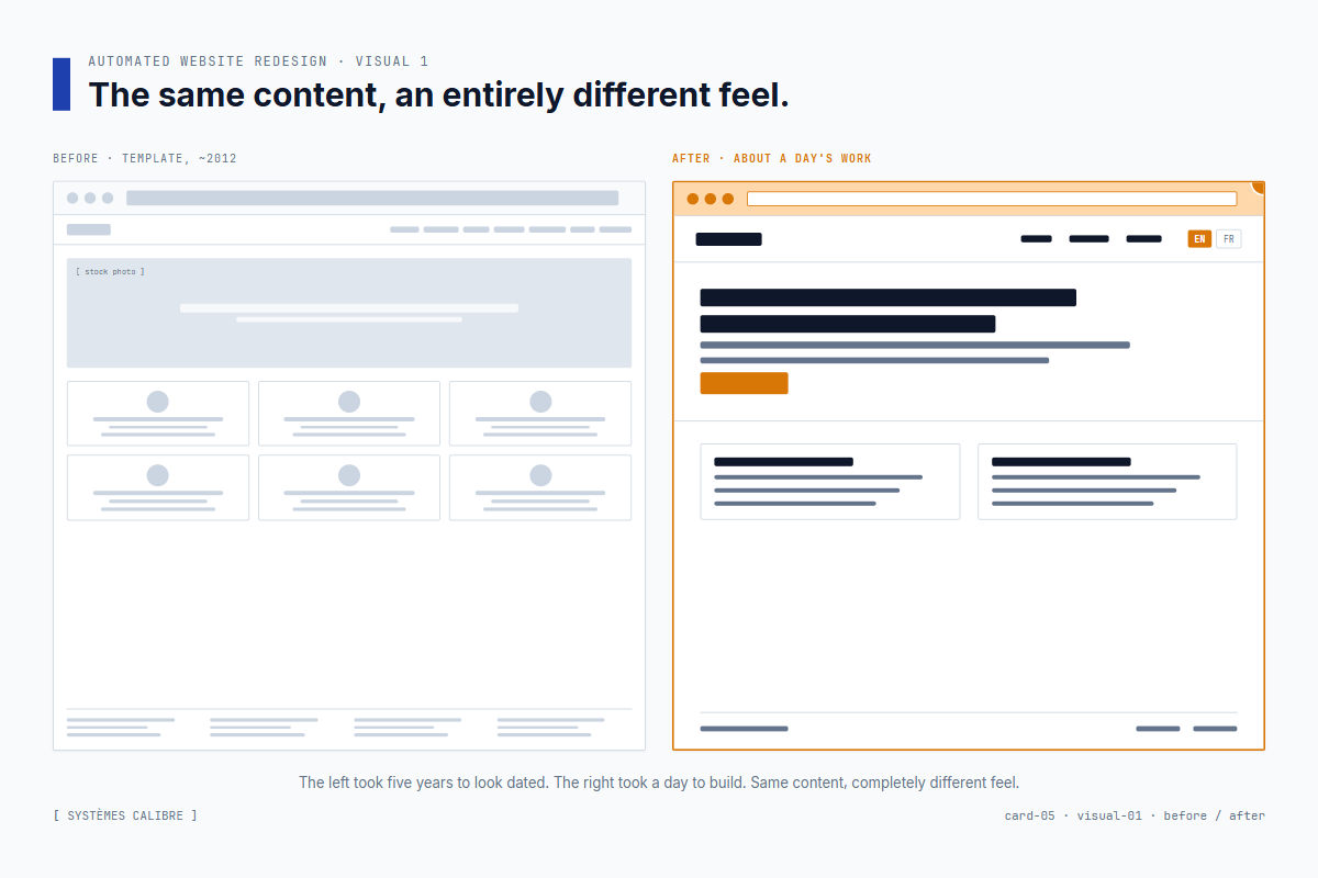 Before and after — a mid-2010s template-builder CPA site replaced by a clean fourteen-page bilingual replacement