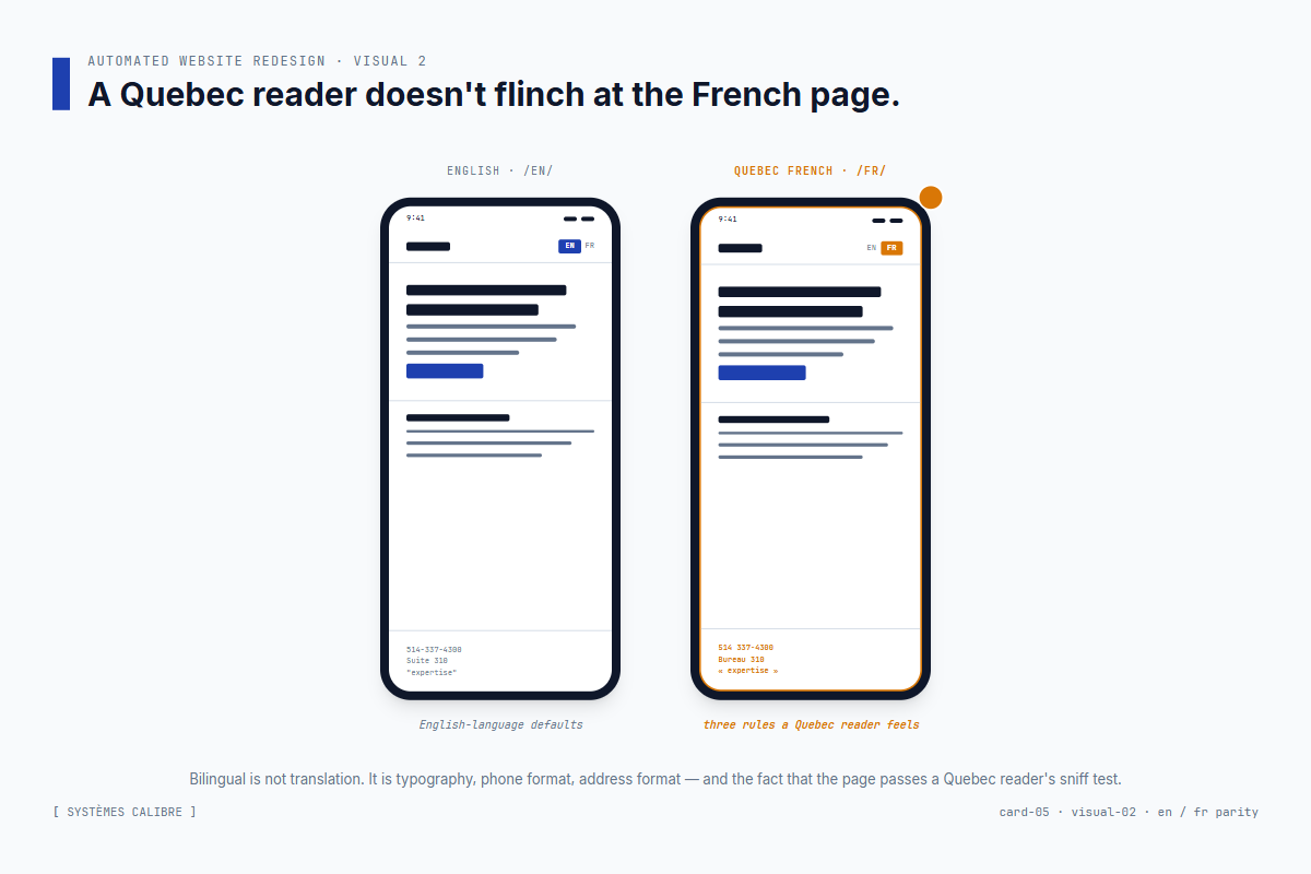 Side-by-side EN and FR pages — typography, punctuation, phone format, and address format all correct on the French side