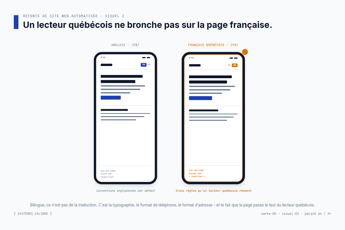 Pages EN et FR côte à côte – typographie, ponctuation, format de téléphone et format d'adresse tous corrects du côté français