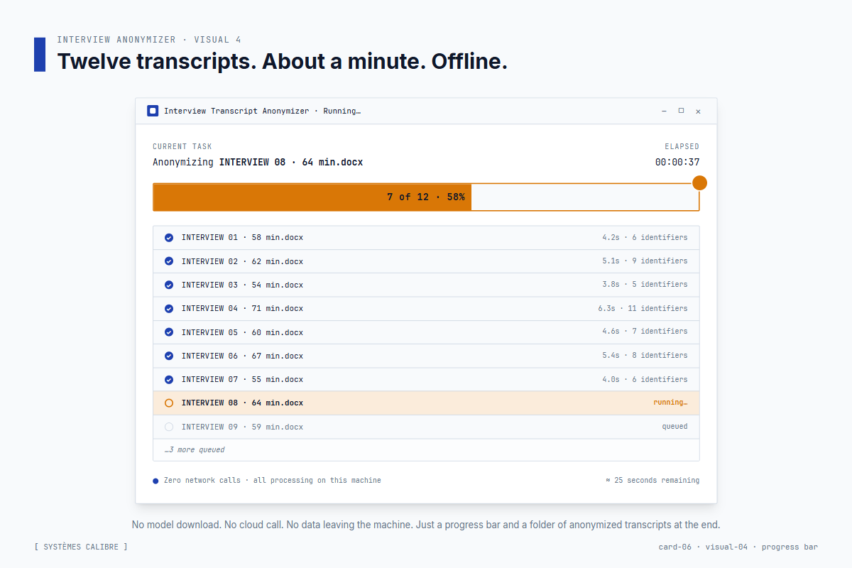 Progress bar racing through a batch of 25 transcripts in just over two minutes total
