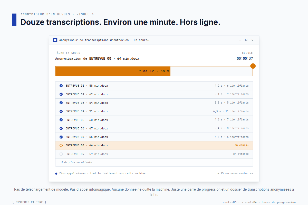 Barre de progression qui parcourt une fournée de 25 transcriptions en un peu plus de deux minutes au total