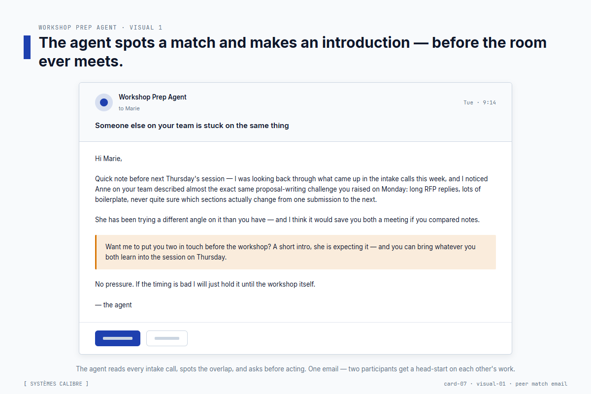 Stylized email from the workshop prep agent to Marie suggesting she connect with Anne about a shared proposal-writing challenge, with the suggestion paragraph highlighted in amber