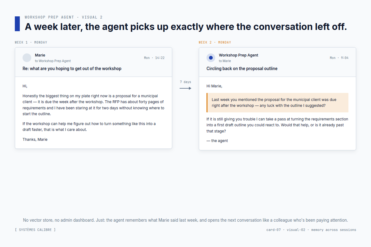 Two stylized emails a week apart — the second one opens with an amber-highlighted reference back to what Marie said in the first