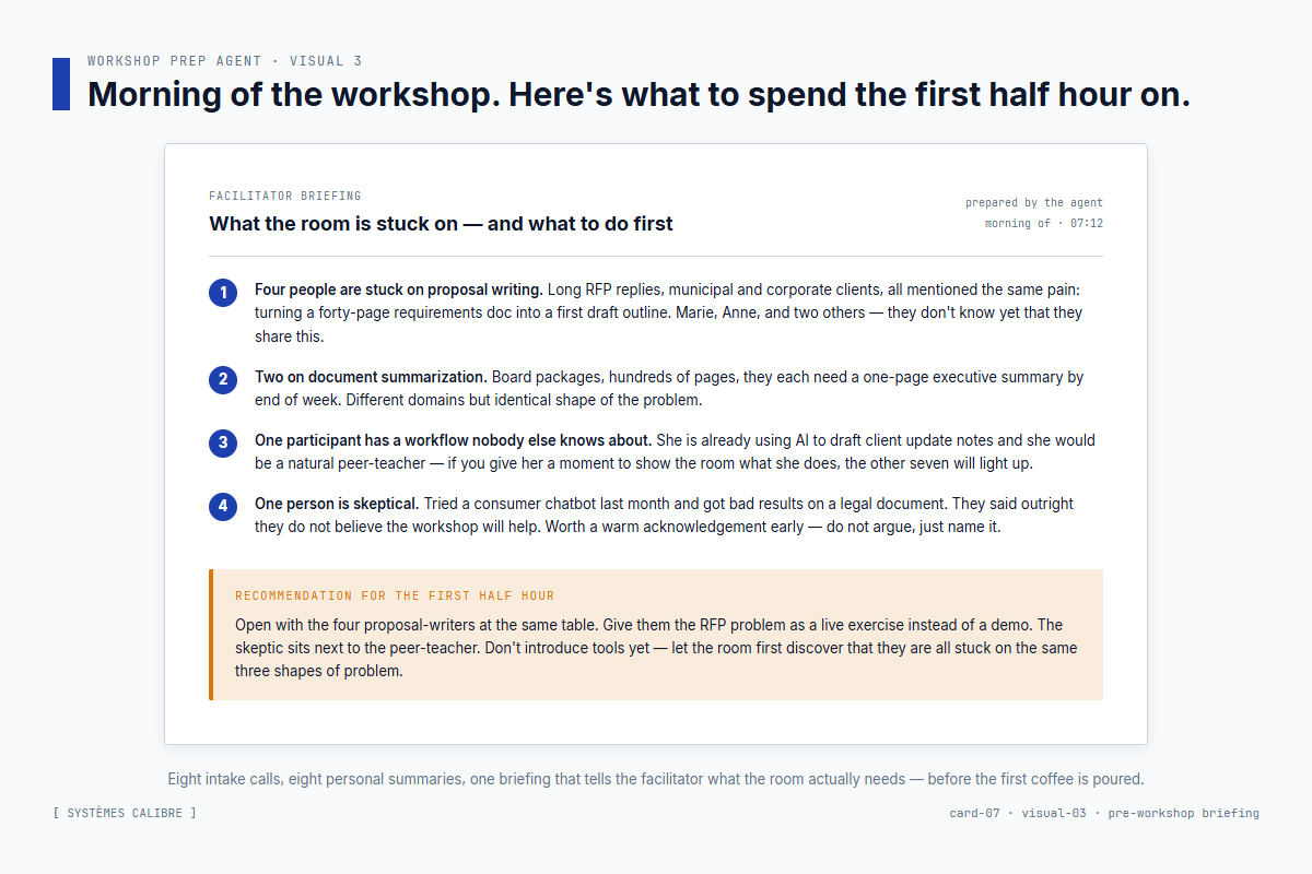 Stylized facilitator briefing document with four numbered findings about what participants are stuck on, and an amber-highlighted recommendation for how to spend the first half hour