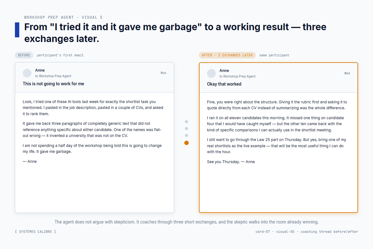 Two stylized emails side by side — a skeptical before on the left, an after on the right where the same person reports a working result, framed in amber