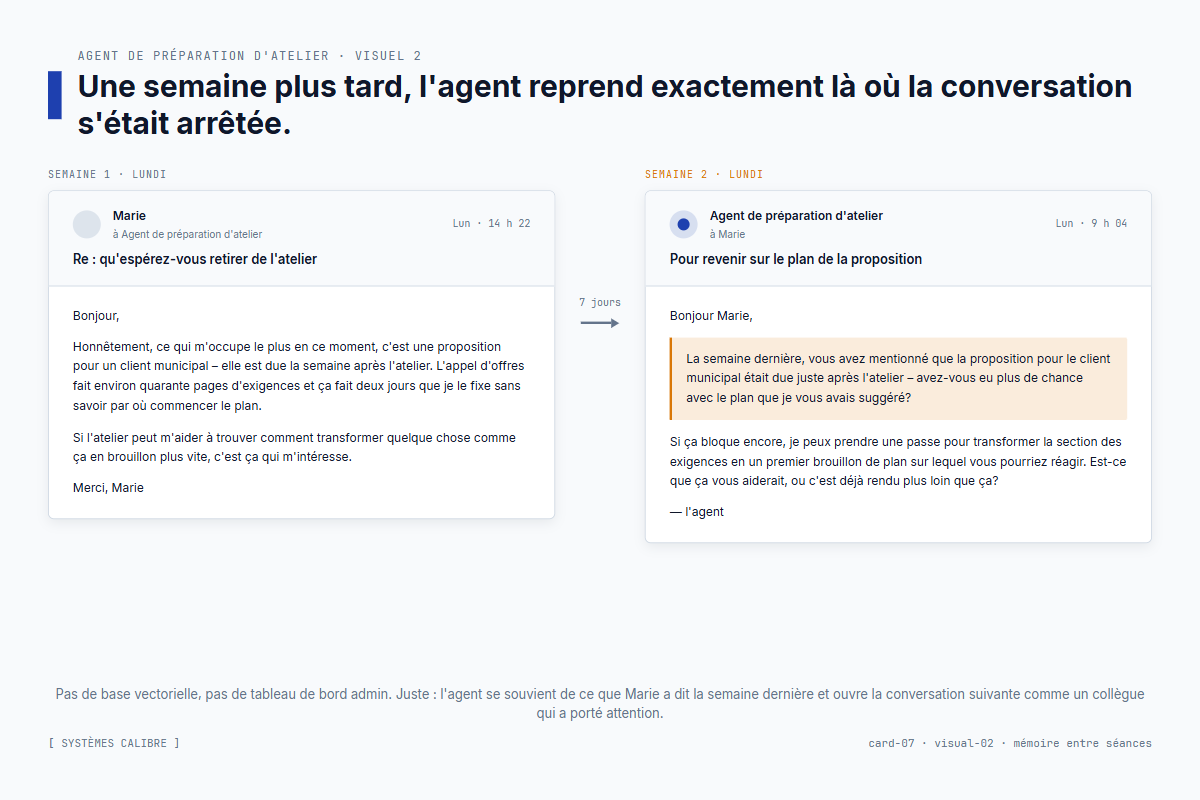 Deux courriels stylisés à une semaine d'intervalle – le deuxième ouvre avec une référence surlignée en ambre à ce que Marie avait dit dans le premier