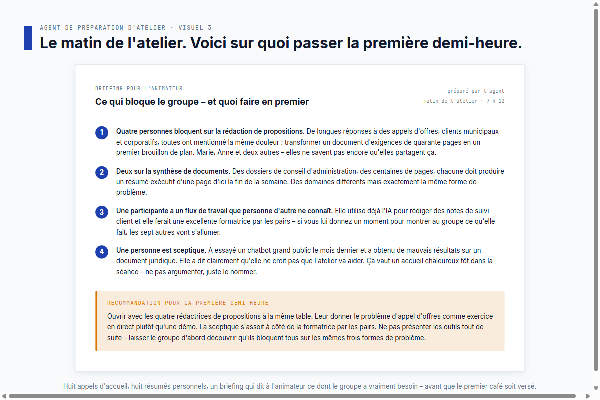 Document de briefing stylisé pour l'animateur avec quatre constats numérotés sur ce qui bloque les participants, et une recommandation surlignée en ambre pour le premier trente minutes