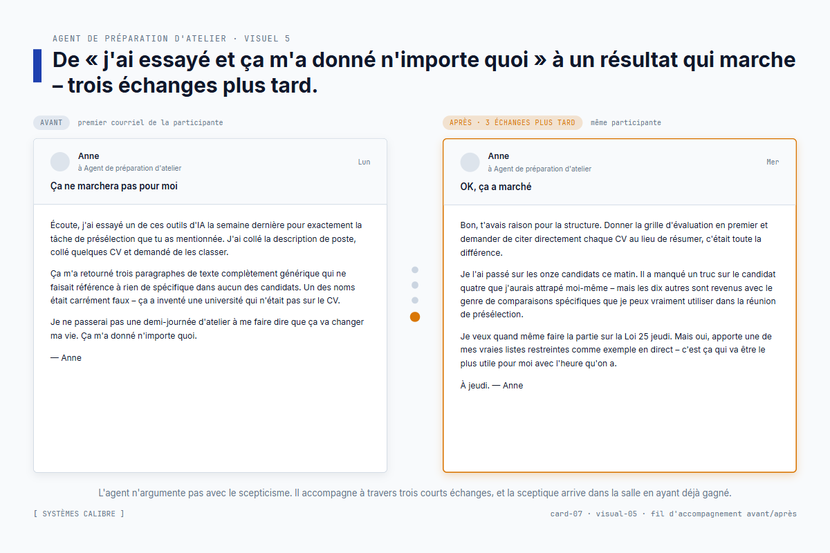 Deux courriels stylisés côte à côte – un avant sceptique à gauche, un après à droite où la même personne rapporte un résultat qui marche, encadré en ambre